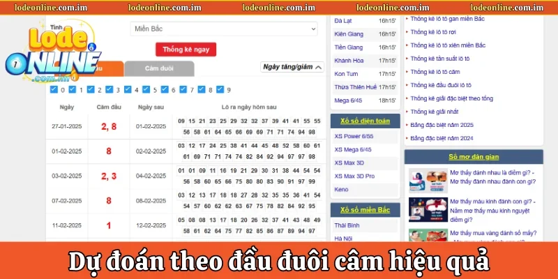 Dự đoán theo đầu đuôi câm hiệu quả