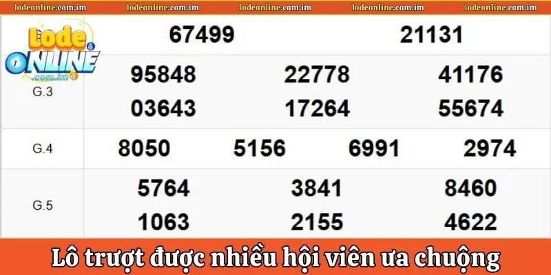 Lô trượt được nhiều hội viên ưa chuộng và trải nghiệm